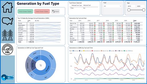 Power BI Dashboard Example | Key2 Consulting