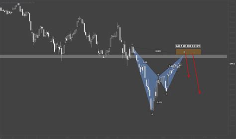 Dow Jones Index Chart – DJI Quote — TradingView