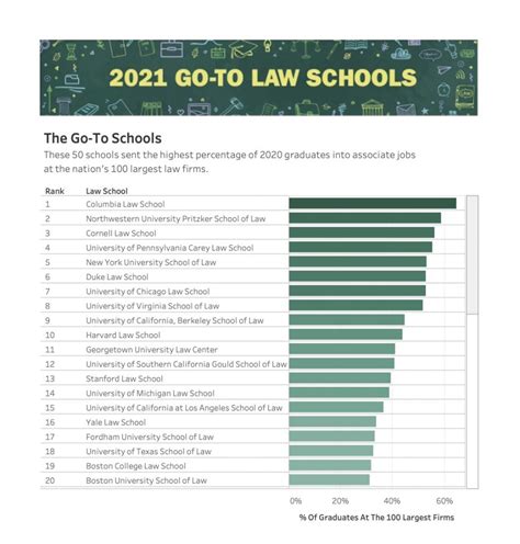 Fordham Law Ranked #17 “Go-To Law School” by National Law Journal