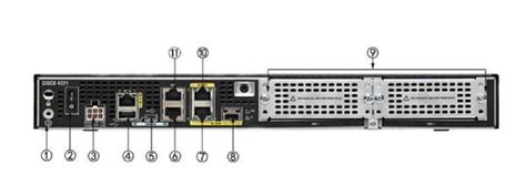 Thiết Bị Mạng Cisco Router ISR4321K9