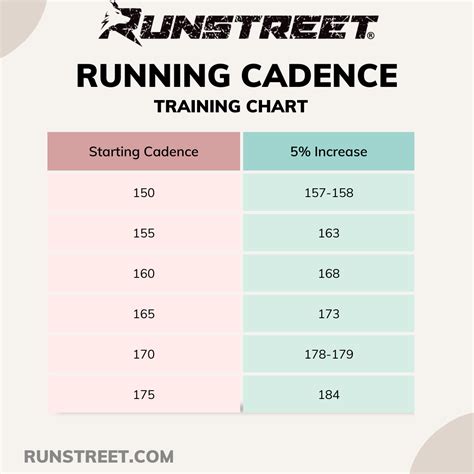 Running Cadence Explained + Tips to Improve — Runstreet