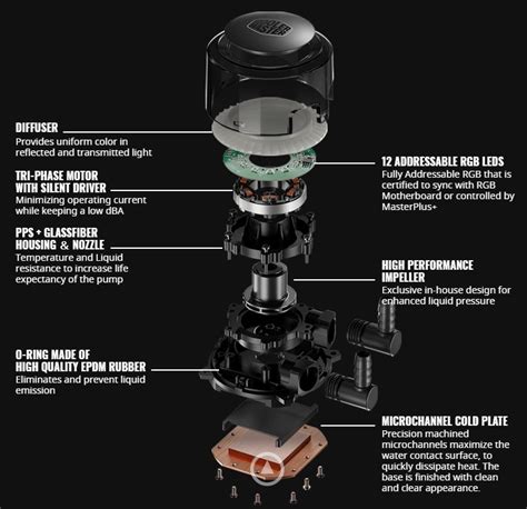 Cooler Master Launches MasterLiquid ML360R RGB 360-mm AIO Cooler with RGB