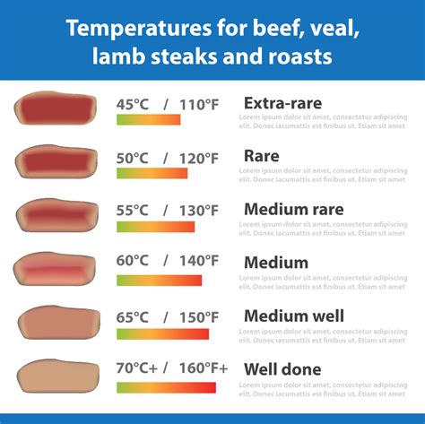 Sous Vide for All: Cooking Beef - Kosher.com | Beef temperature, How to cook beef, Sous vide