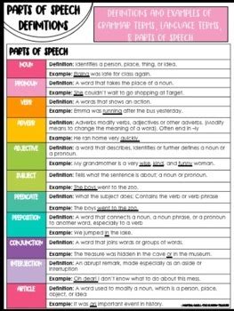 Middle School Language and Grammar Reference Sheets for 6th 7th 8th - The Hungry Teacher