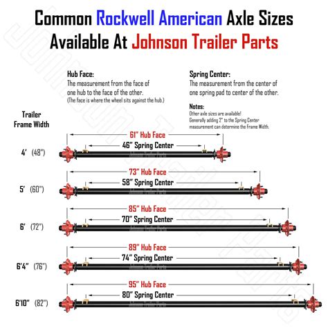 Rockwell American 3,500 lb Standard Idler Trailer Axle - 85" Hubface, 70" Spring Center - Bolt ...