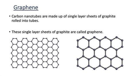 Graphite Vs Graphene Structure