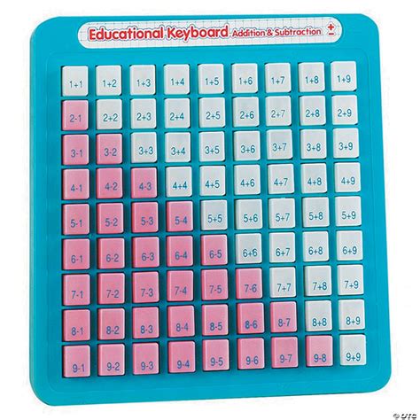 Math Keyboards Addition/Subtraction