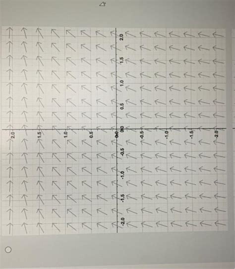 Solved select the graphic of directional field that | Chegg.com