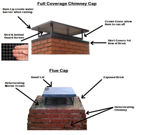 Creativity will not go unnoticed- Chimney repairs