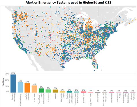 Alert Notification Systems - ListEdTech