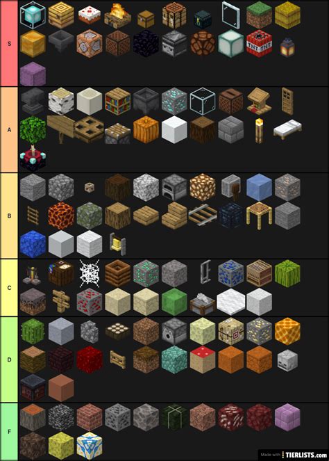 Minecraft Block Types