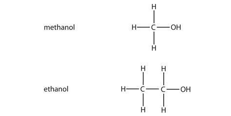 4.6 Introduction to Organic Chemistry | The Basics of General, Organic ...