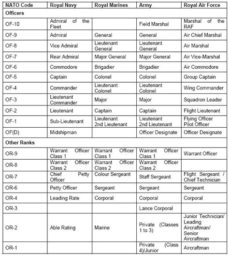 Minivan Rankings: Marine Corps Officer Rank Abbreviations