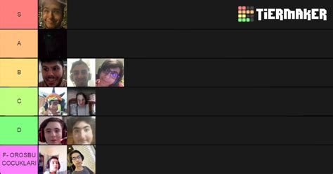 Lol Tier List (Community Rankings) - TierMaker