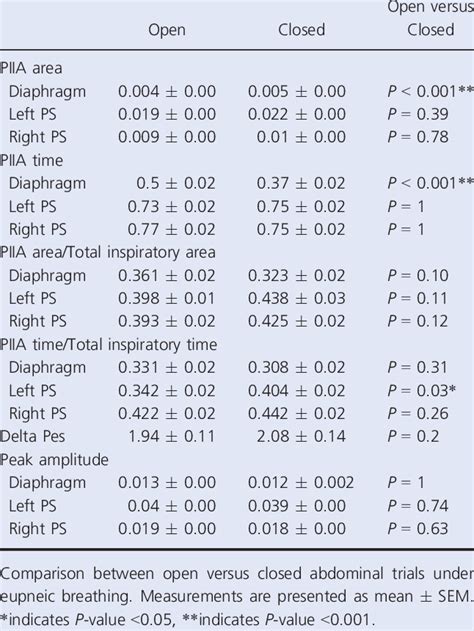 Eupneic breathing (n = 10). | Download Table