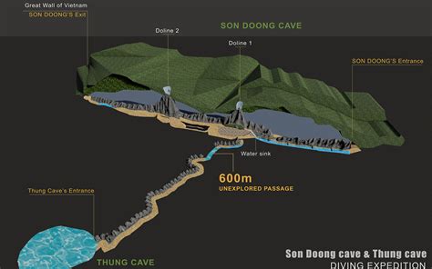 Son Doong Cave – The Largest Cave in the World | Vietnam Travel