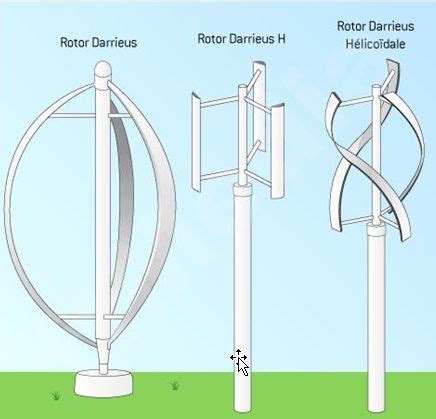 What is Wind Turbine? What are Main Types of Wind Turbines? - Mech4study