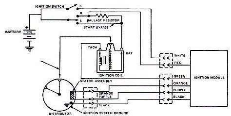 Help identifying wiring for ignition module 1975 Ranchero | Ford Muscle ...