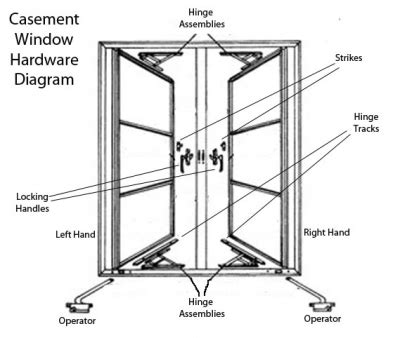 How to Repair a Casement Window