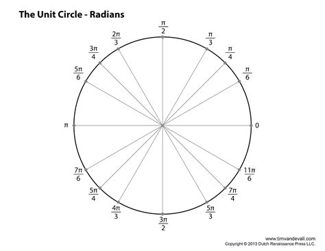 unit-circle-radians - Tim's Printables