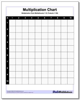 Multiplication Chart: Blank Multiplication Chart