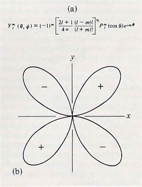 Fig. 7. A quantum mechanical diagram describing the electronic ...