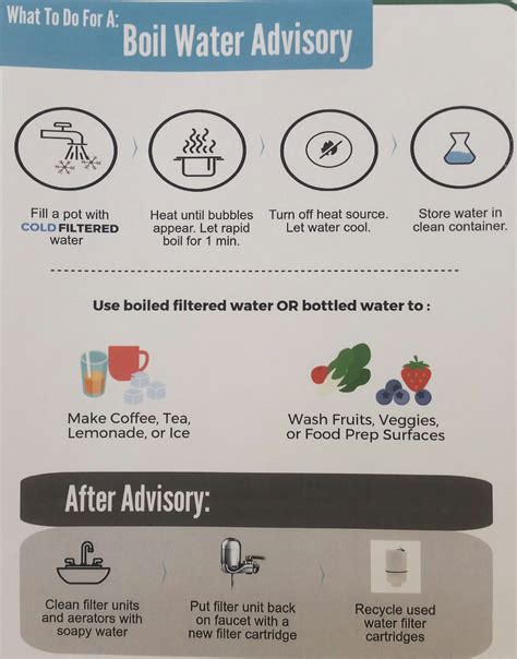 Precautionary Boil Filtered Water Advisory LIFTED for Affected Flint ...