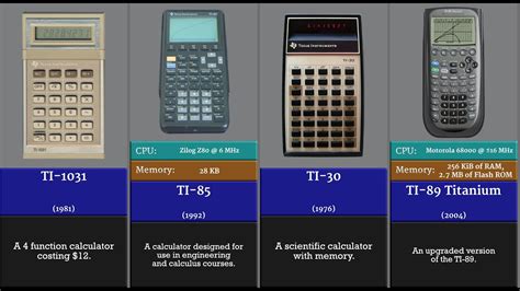 The Evolution of Texas Instruments calculator - YouTube