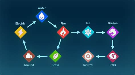 Palworld Type Chart: All Pal Element Strengths and Weaknesses | Beebom