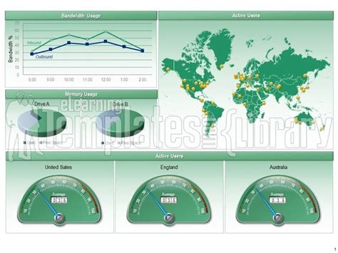 Dashboards Graphic for PowerPoint Presentation Templates