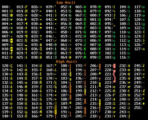 Codigo Ascii Completo Dise 241 O Web Sites Tabla Del C 243 Digo Ascii ...