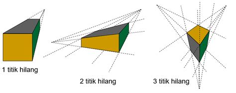 Grafika Komputer : PROYEKSI - Pertemuan 12