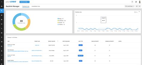 7 White Label Marketing Services to Resell - AgencyAnalytics