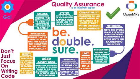 Poster on Quality assurance - Quality Assurance - OpenMRS Talk