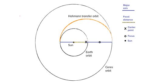 Scale Solar System Orbits—And Satellites!