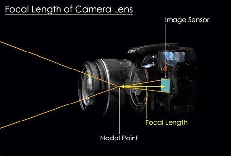 Photography Tips