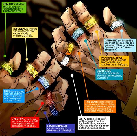 Mengupas Ten Rings, Senjata Mematikan di Marvel Comics! - Greenscene