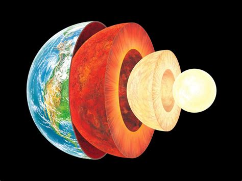 Label Of Earth's Layers