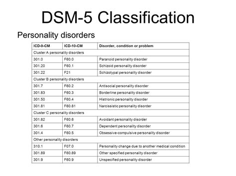 Ptsd dsm 5 criteria chart - fakebool