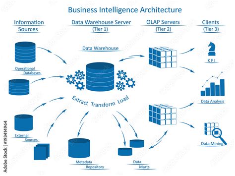 Business Intelligence architecture with infographic elements ...