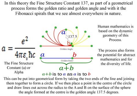 Theoretical Physics previously quantum art and poetry: The Fine ...