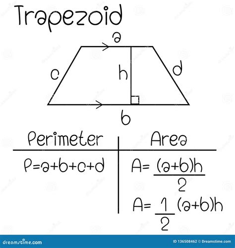 Formula of Trapezoid stock vector. Illustration of sign - 136508462