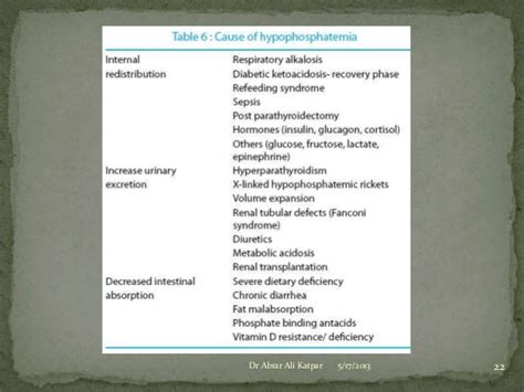 Hypophosphatemia