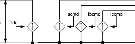 Current source inverter where I dc is the DC current extracted from the ...