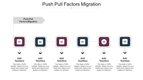 Push Pull Factors Migration In Powerpoint And Google Slides Cpb | Presentation Graphics ...