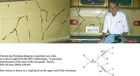 Richard Feynman Diagrams