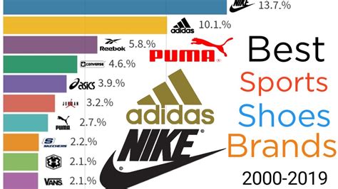 Top 10 Best Sports Shoes Brands In The World (2000 - 2019) - YouTube