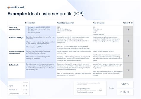 How To Define & Use Target Demographics | Similarweb