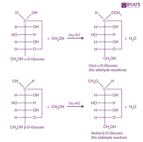 Glucose Structure - Diagrams, Examples, Physical Properties