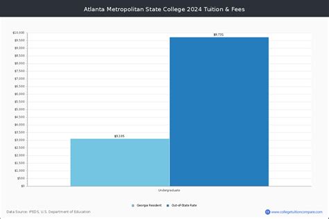 Atlanta Metropolitan State College - Atlanta, GA